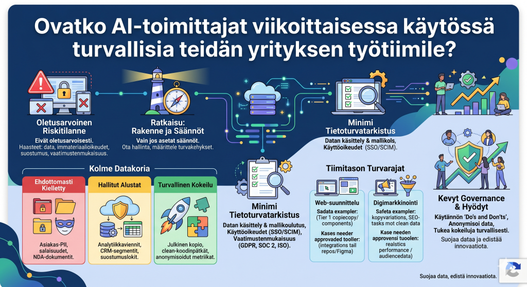 Ovatko AI-toimittajat viikoittaisessa käytössä turvallisia teidän yrityksen työtiimille?