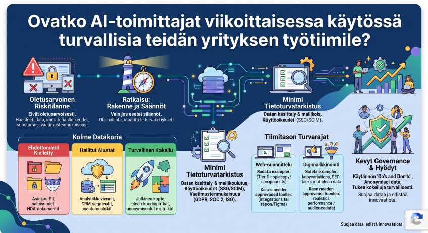 Ovatko AI-toimittajat viikoittaisessa käytössä turvallisia teidän yrityksen työtiimille?